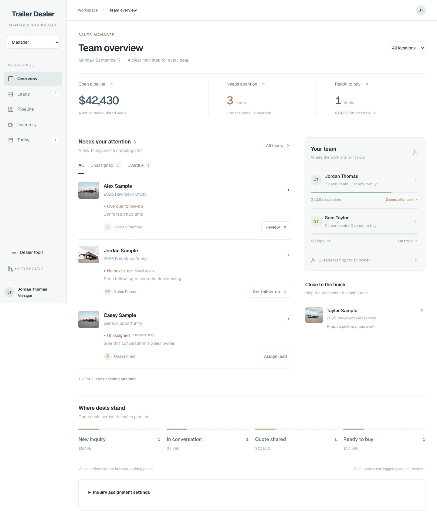 HitchStack manager team overview with illustrative open-pipeline totals, leads needing attention, per-salesperson ownership and a where-deals-stand summary.